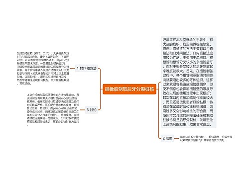 硅橡胶制取后牙分裂桩核