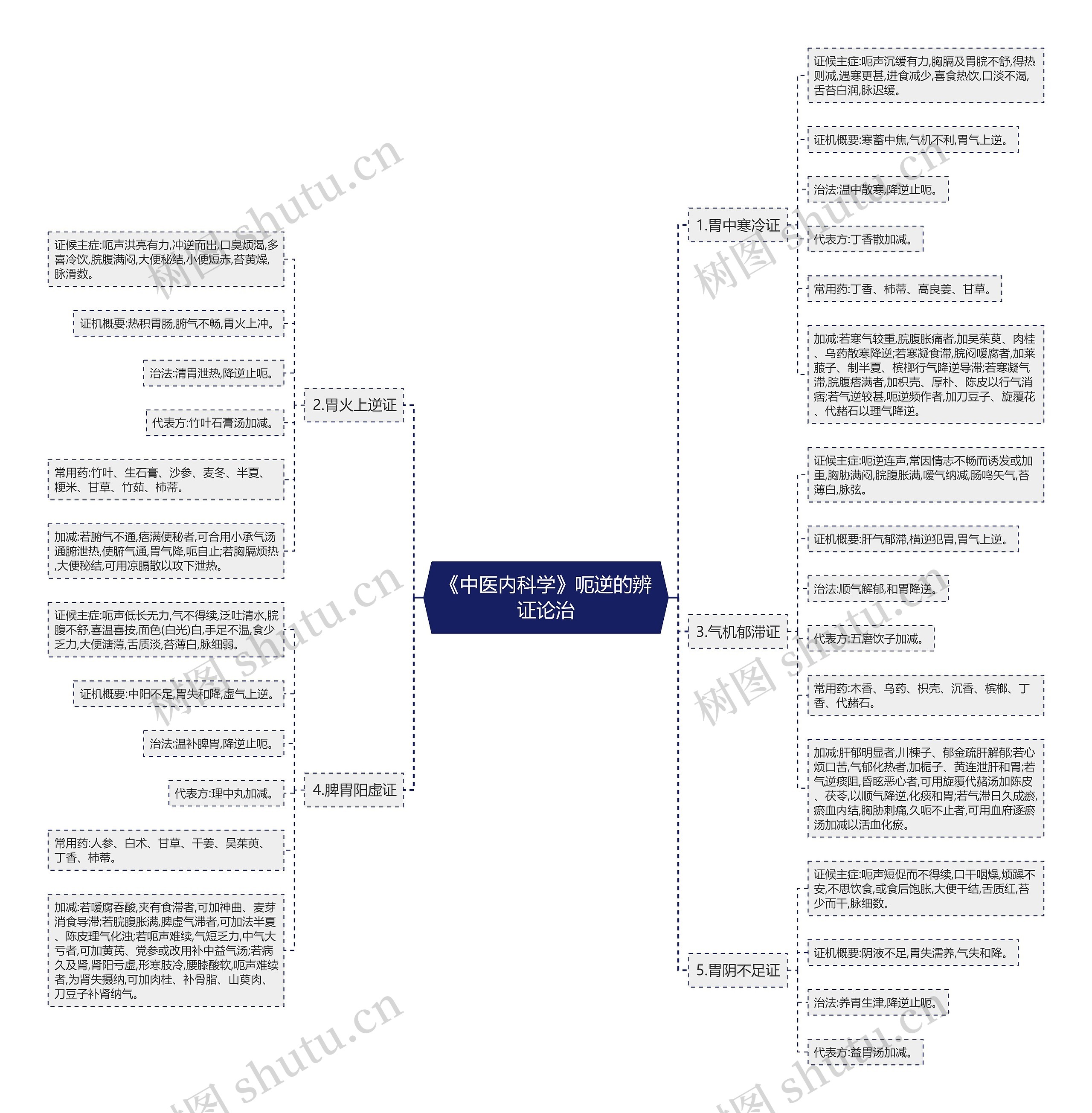 《中医内科学》呃逆的辨证论治 《中医内科学》呃逆的辨证论治