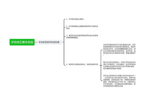 牙齿修正事发有因