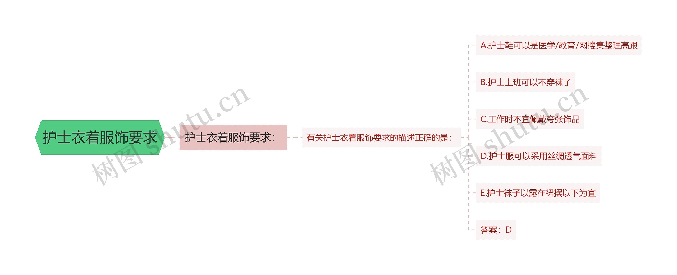 护士衣着服饰要求 护士衣着服饰要求