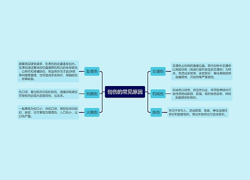 创伤的常见原因