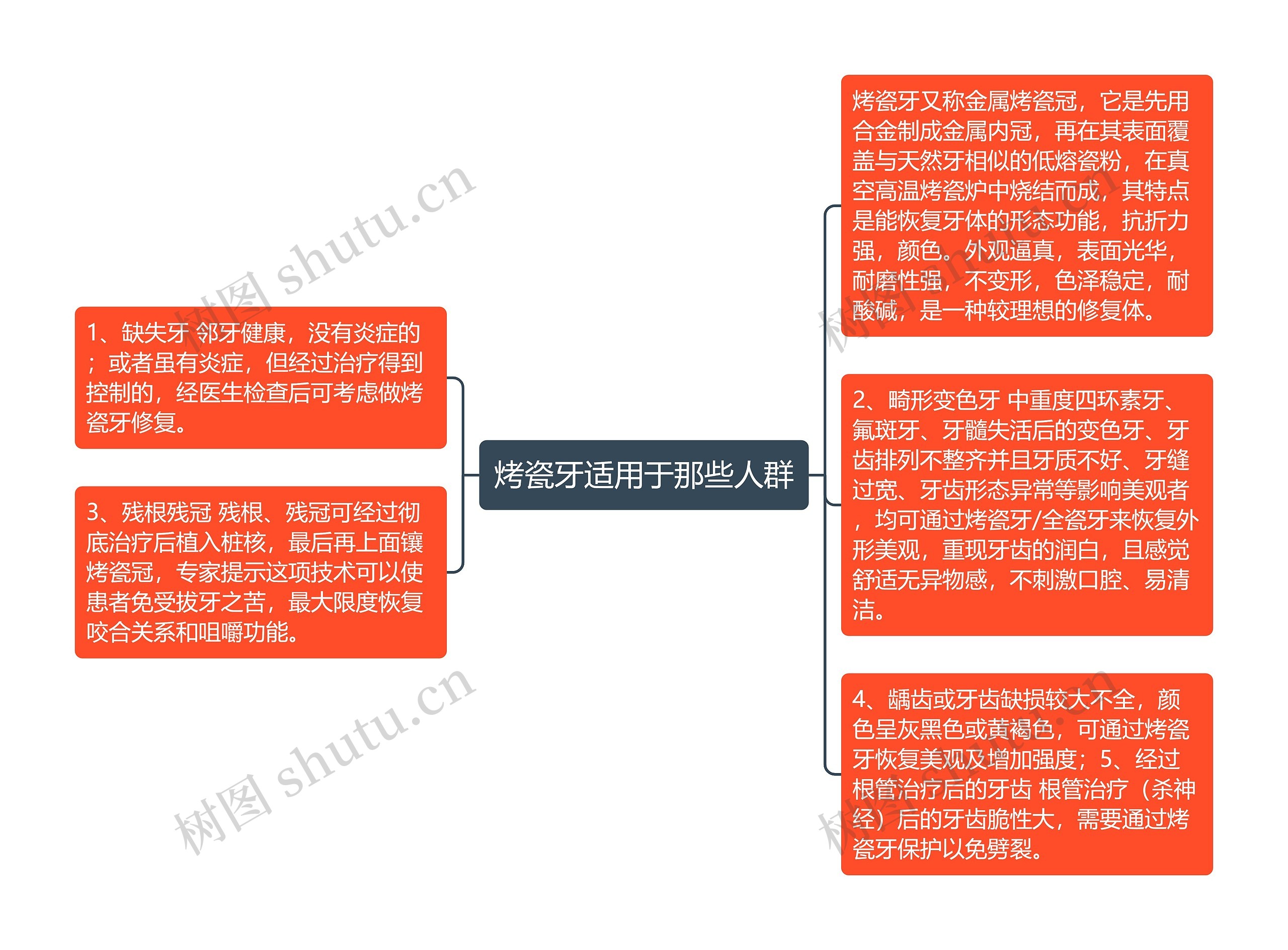 烤瓷牙适用于那些人群