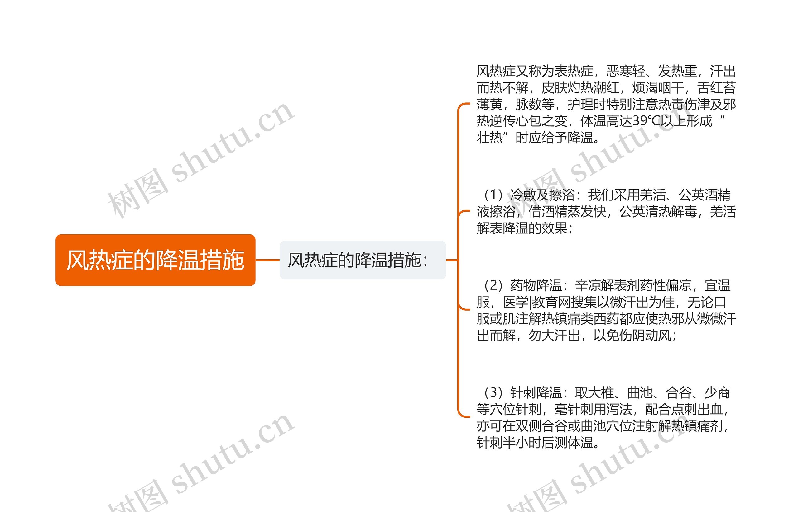 风热症的降温措施