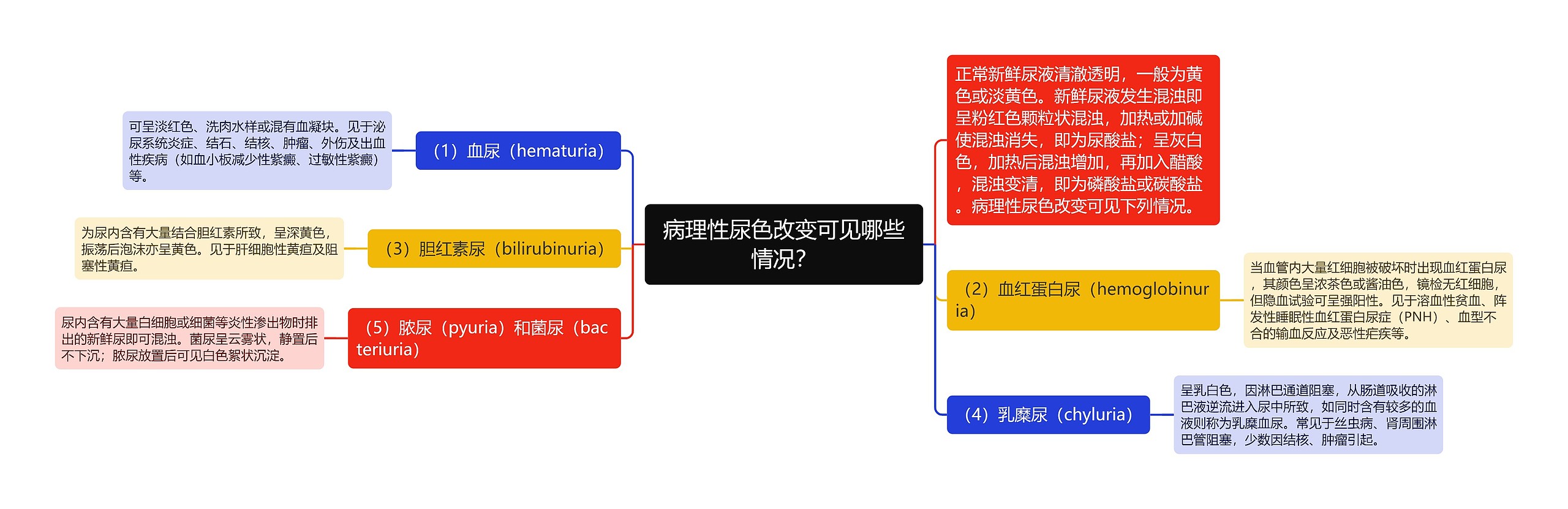 病理性尿色改变可见哪些情况？