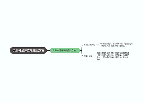 乳房神经纤维瘤鉴别方法