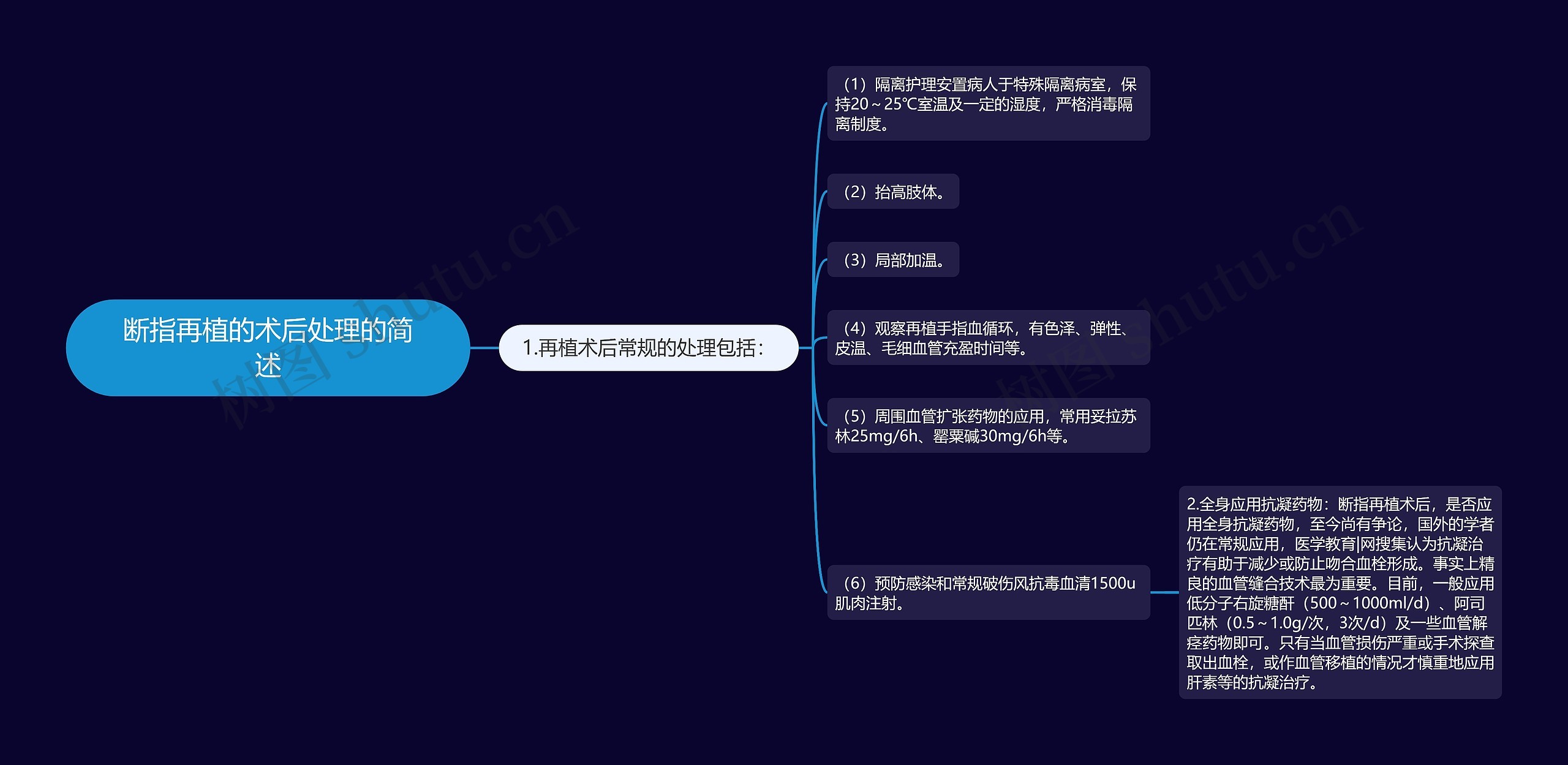 断指再植的术后处理的简述思维导图