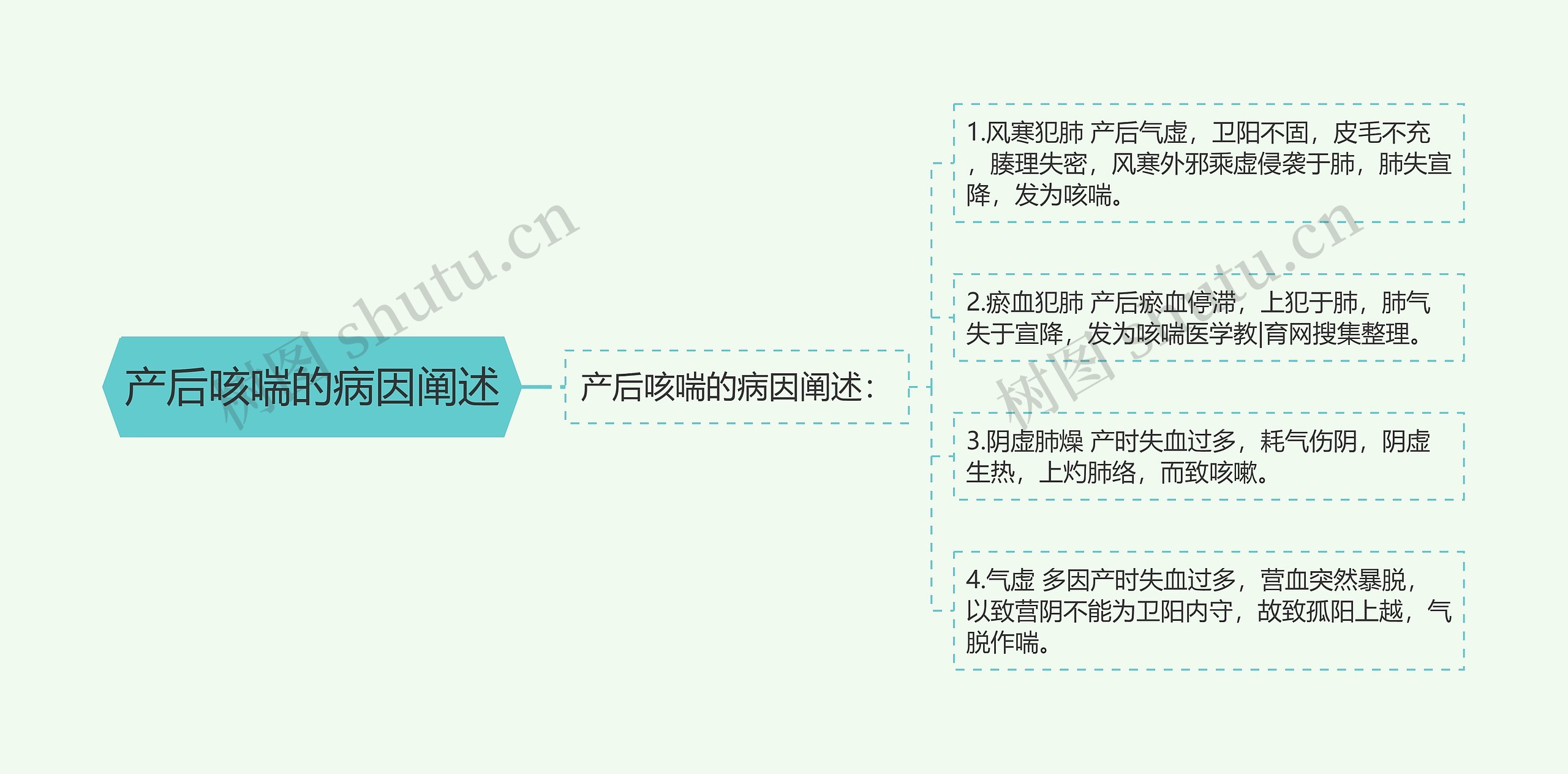产后咳喘的病因阐述 产后咳喘的病因阐述