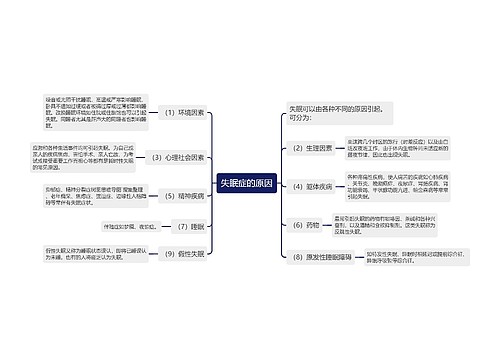 失眠症的原因