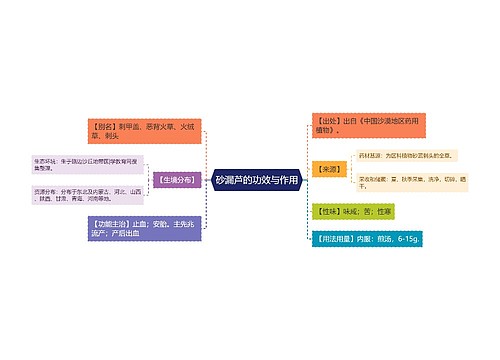 砂漏芦的功效与作用