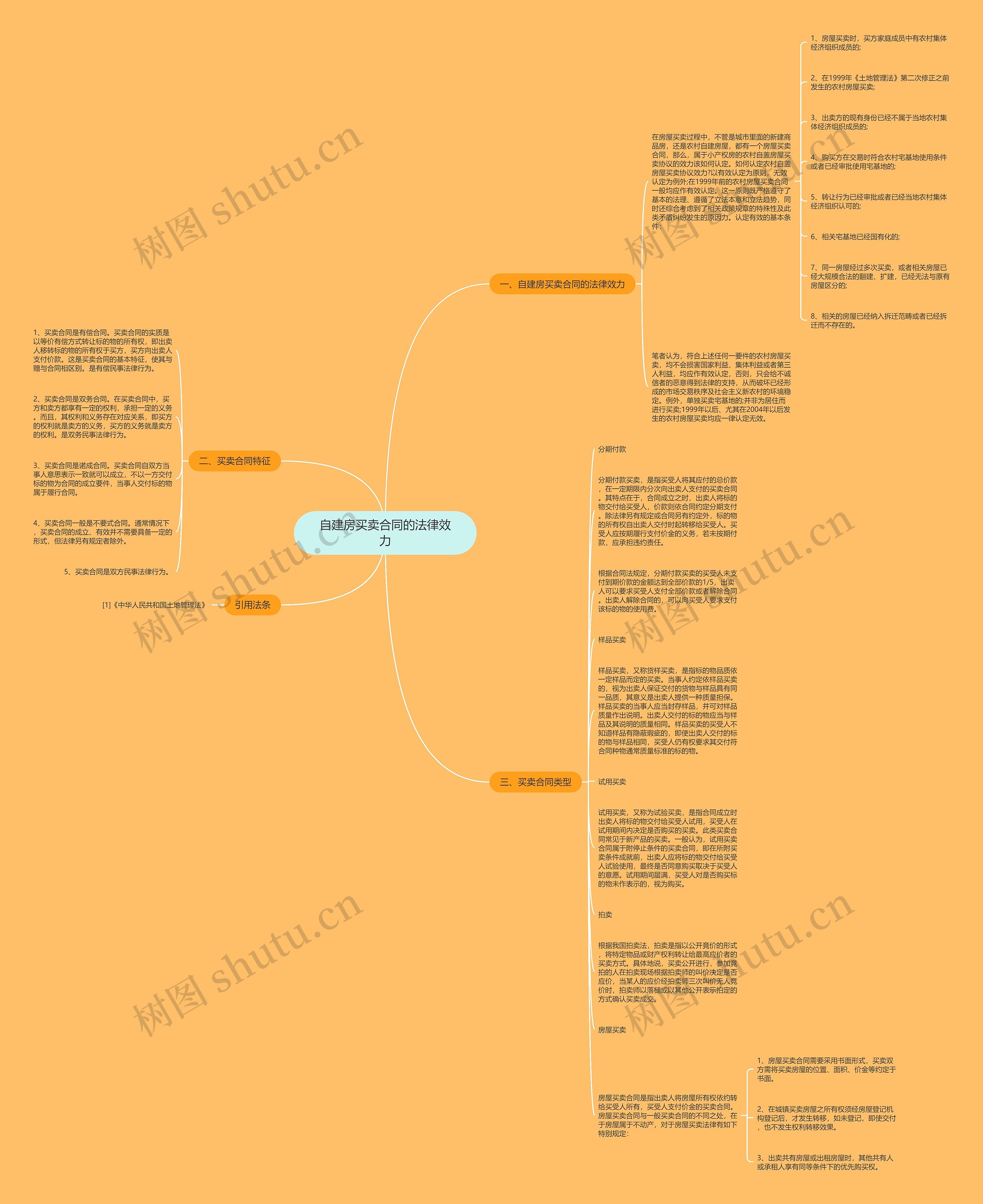 自建房买卖合同的法律效力思维导图
