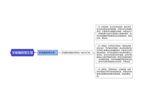 牙龈瘤病理生理