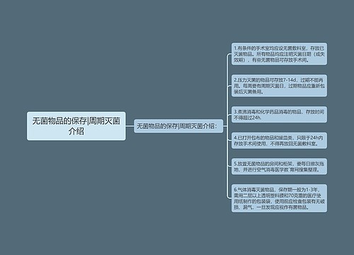 无菌物品的保存|周期灭菌介绍