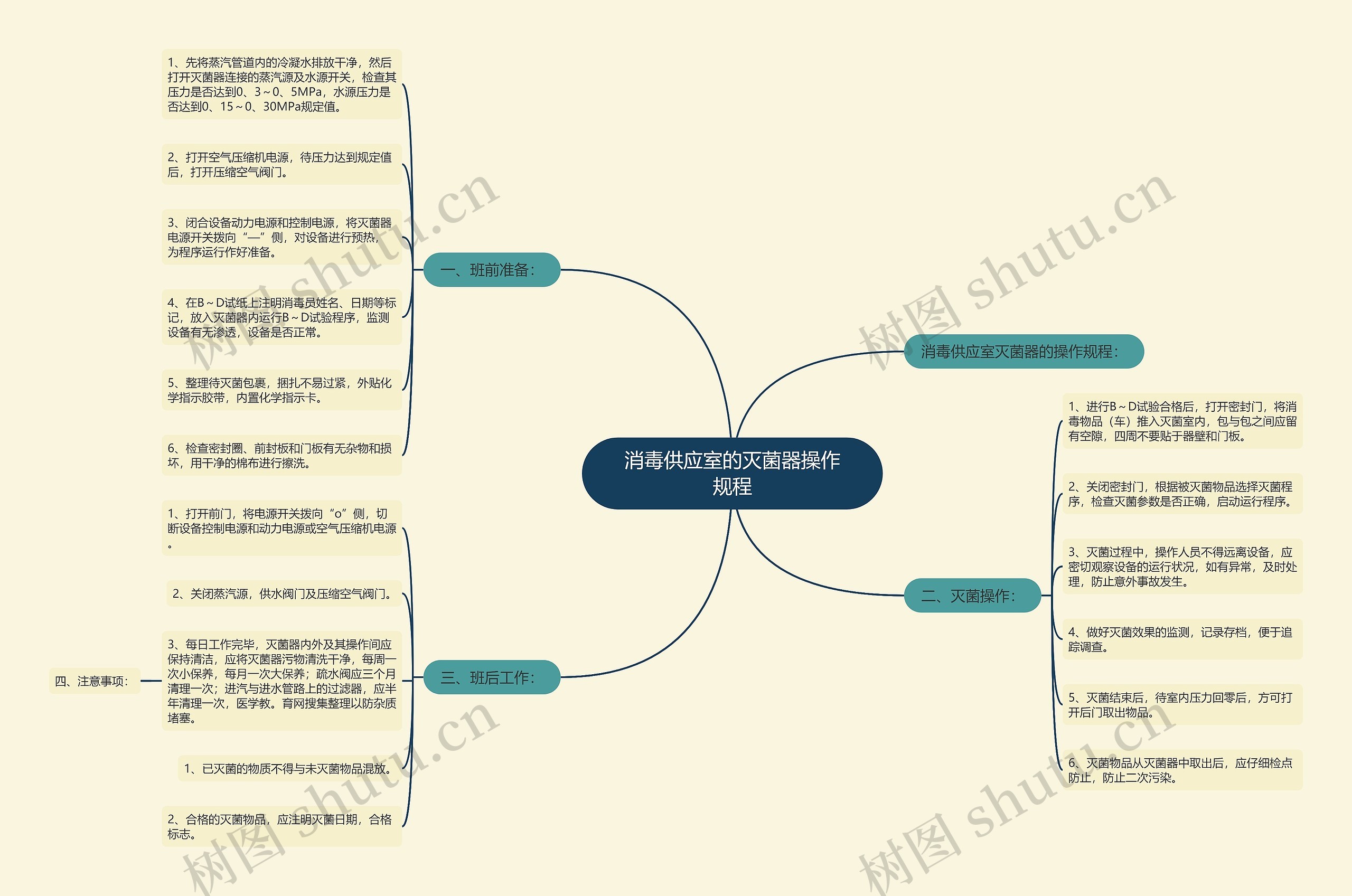 消毒供应室的灭菌器操作规程 消毒供应室的灭菌器操作规程