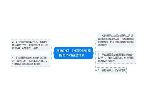 基础护理--护理职业道德的基本内容是什么？