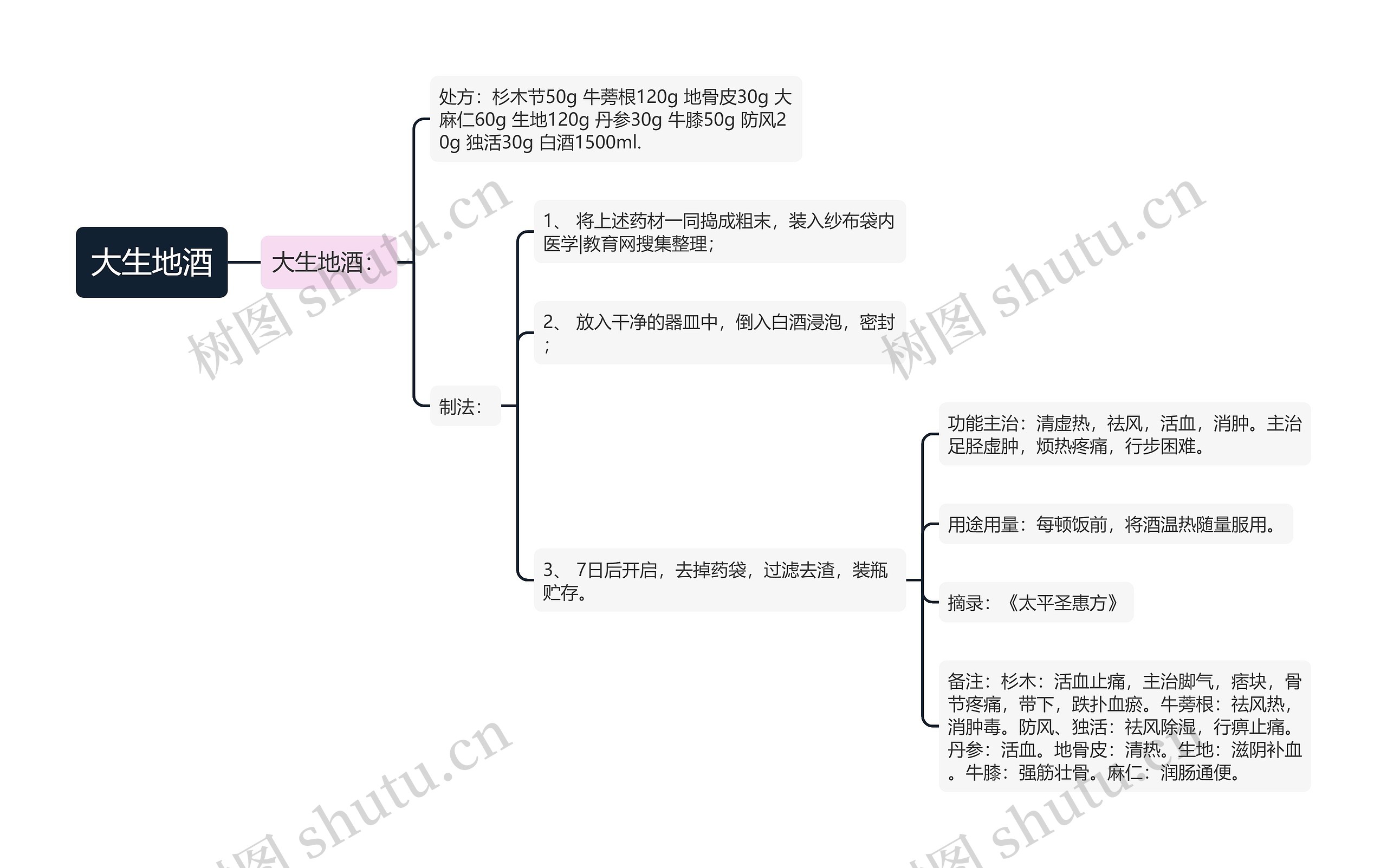大生地酒 大生地酒