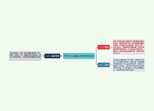 新生儿泪囊炎的相关概述