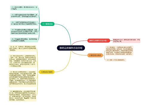 换药三步操作方法介绍