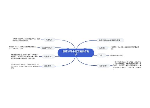 临床护理中的无菌操作要求