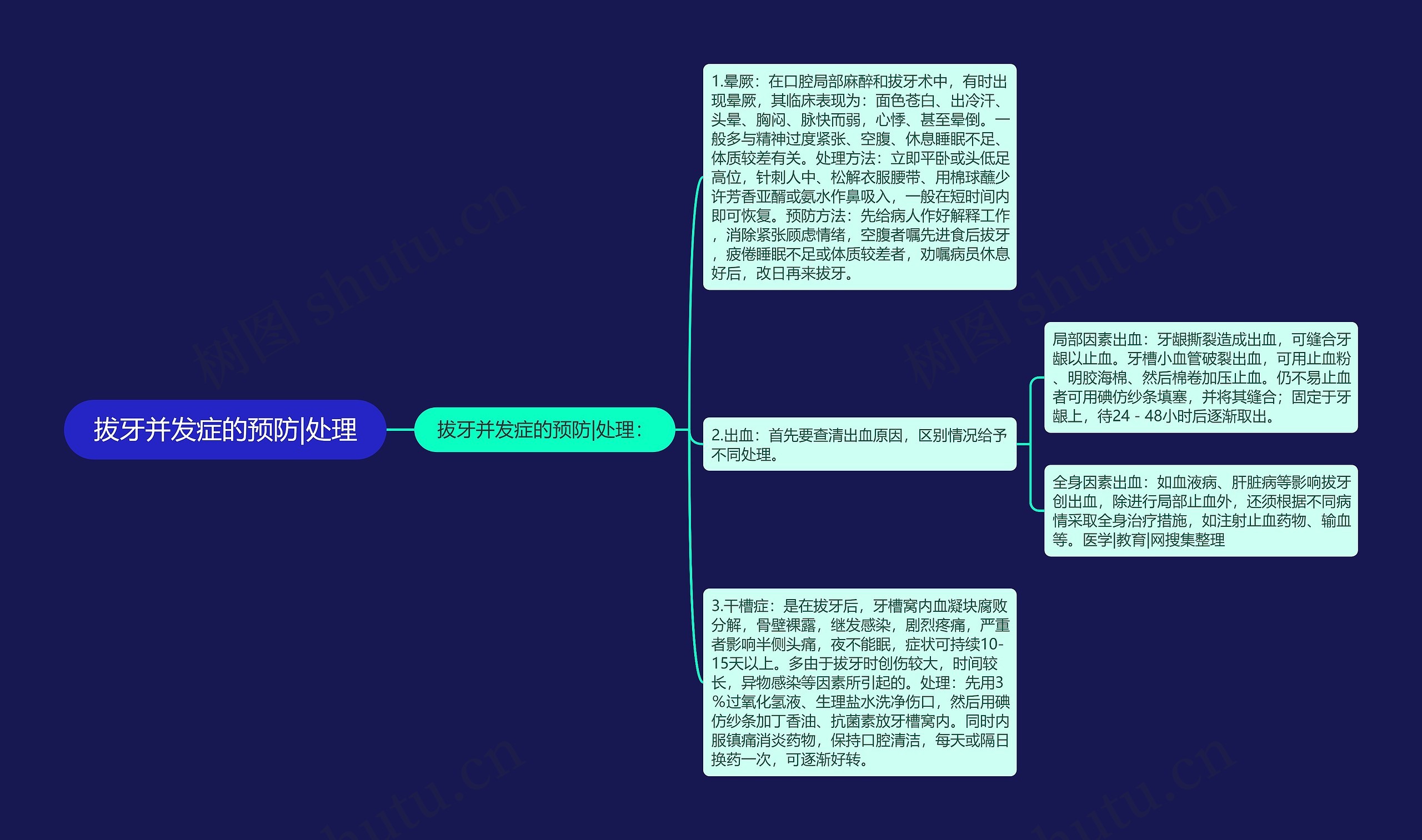 拔牙并发症的预防|处理