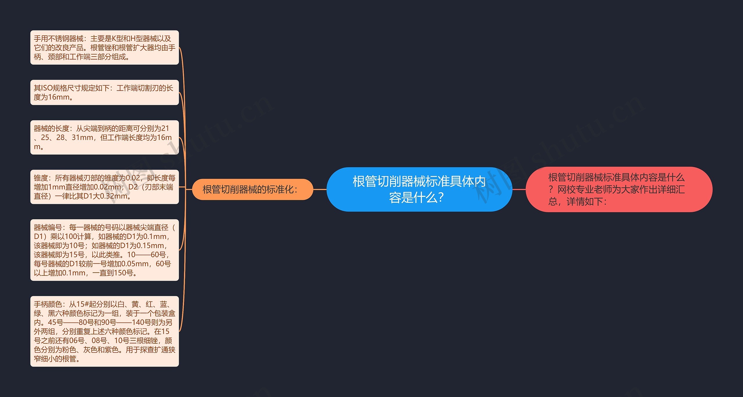 根管切削器械标准具体内容是什么? 根管切削器械标准具体内容是什么?