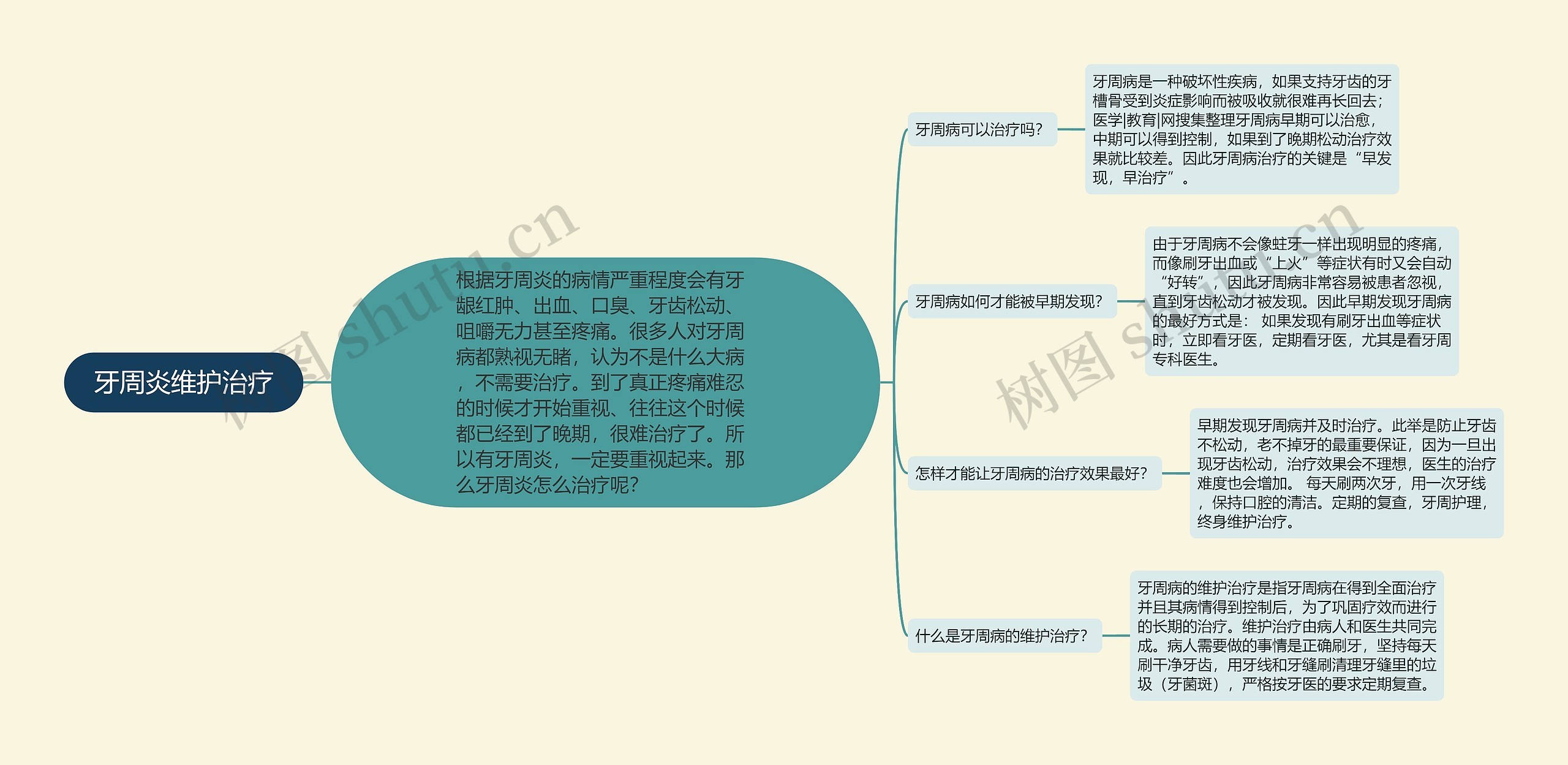 牙周炎维护治疗