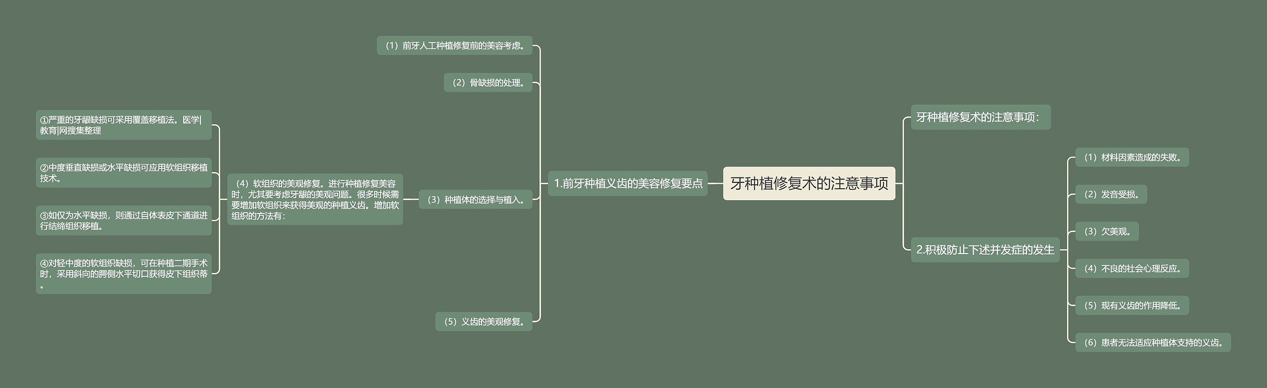 牙种植修复术的注意事项