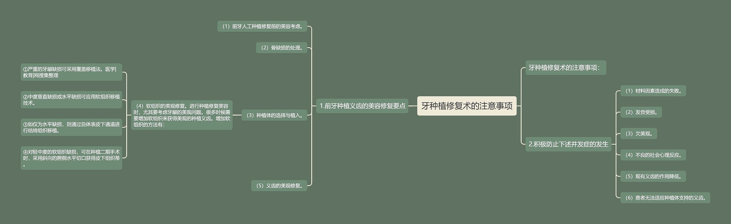 牙种植修复术的注意事项思维导图