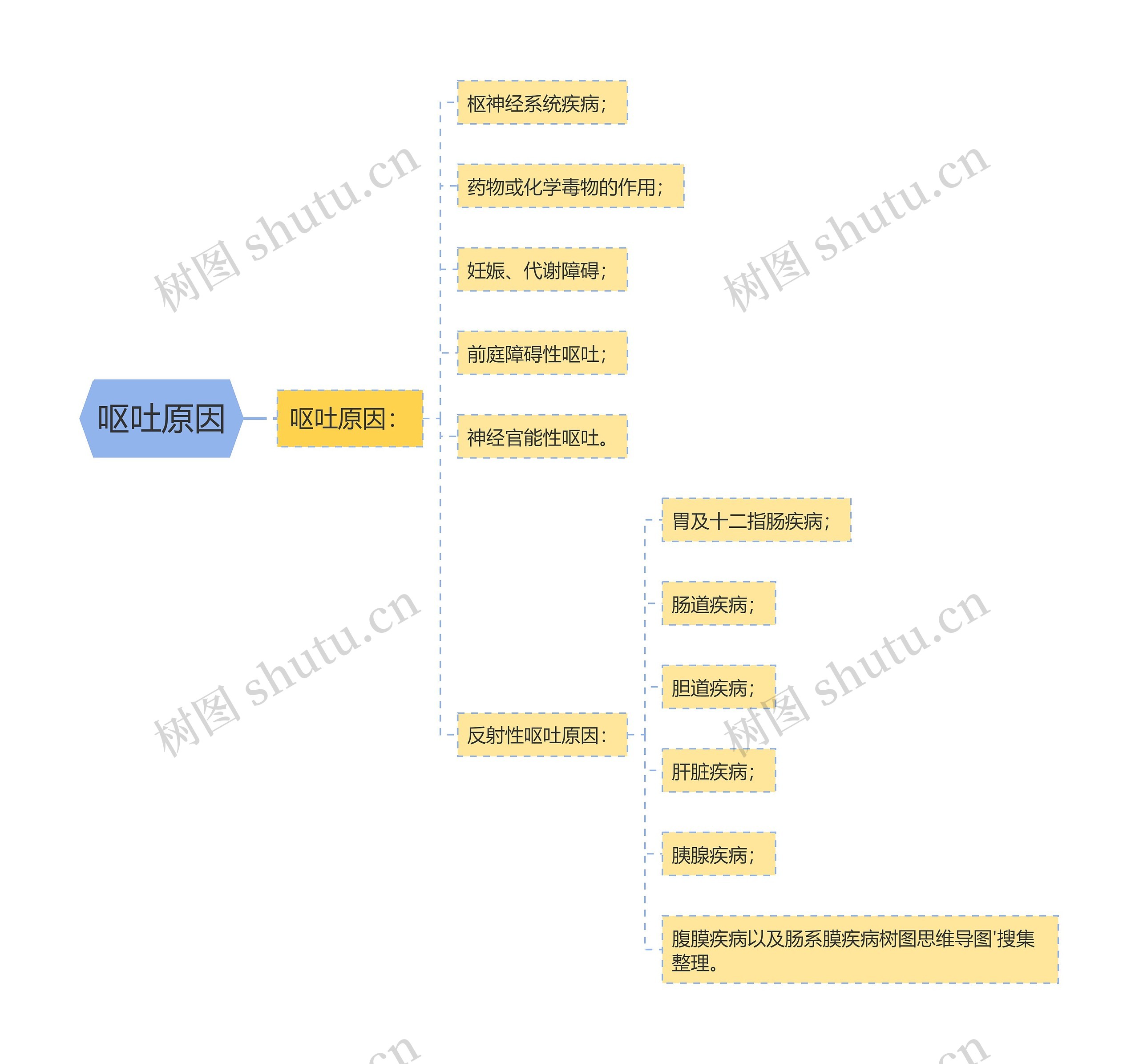 呕吐原因 呕吐原因