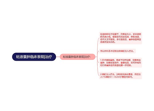 粘液囊肿临床表现|治疗