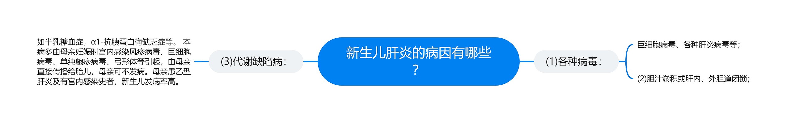 新生儿肝炎的病因有哪些？