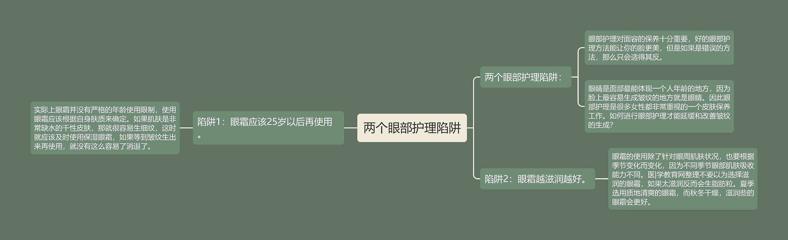 两个眼部护理陷阱思维导图