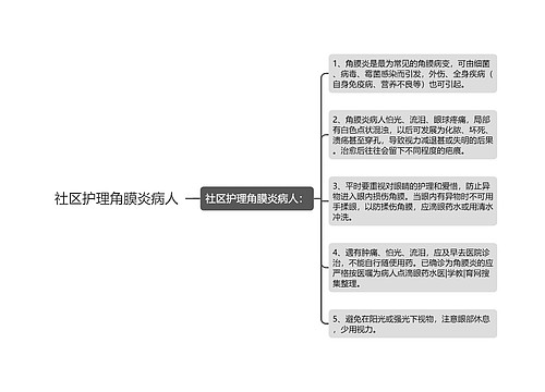 社区护理角膜炎病人