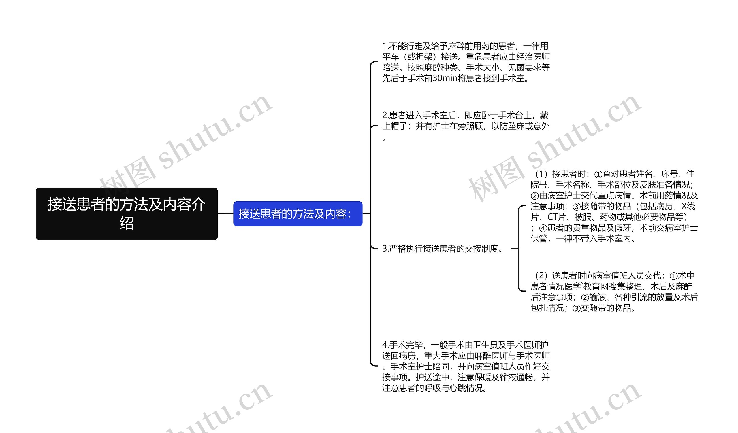 接送患者的方法及内容介绍思维导图