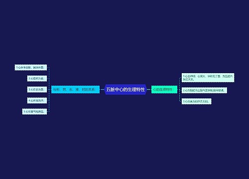 五脏中心的生理特性