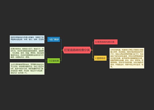 肛管直肠病检查分类