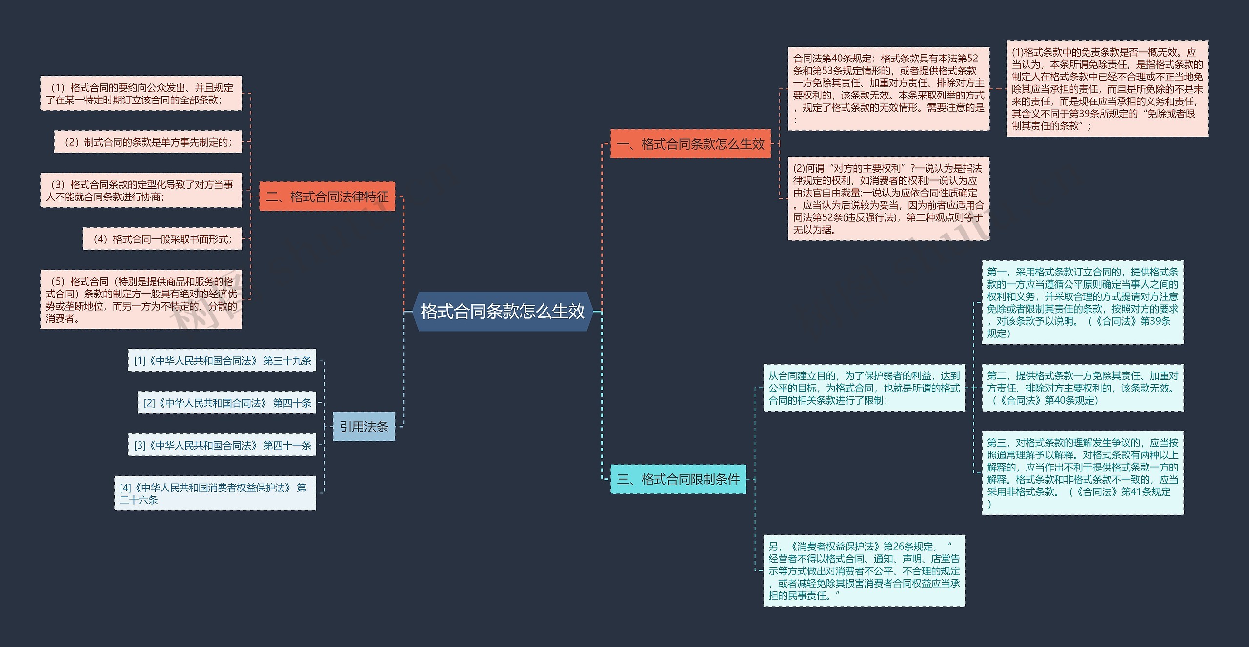 格式合同条款怎么生效