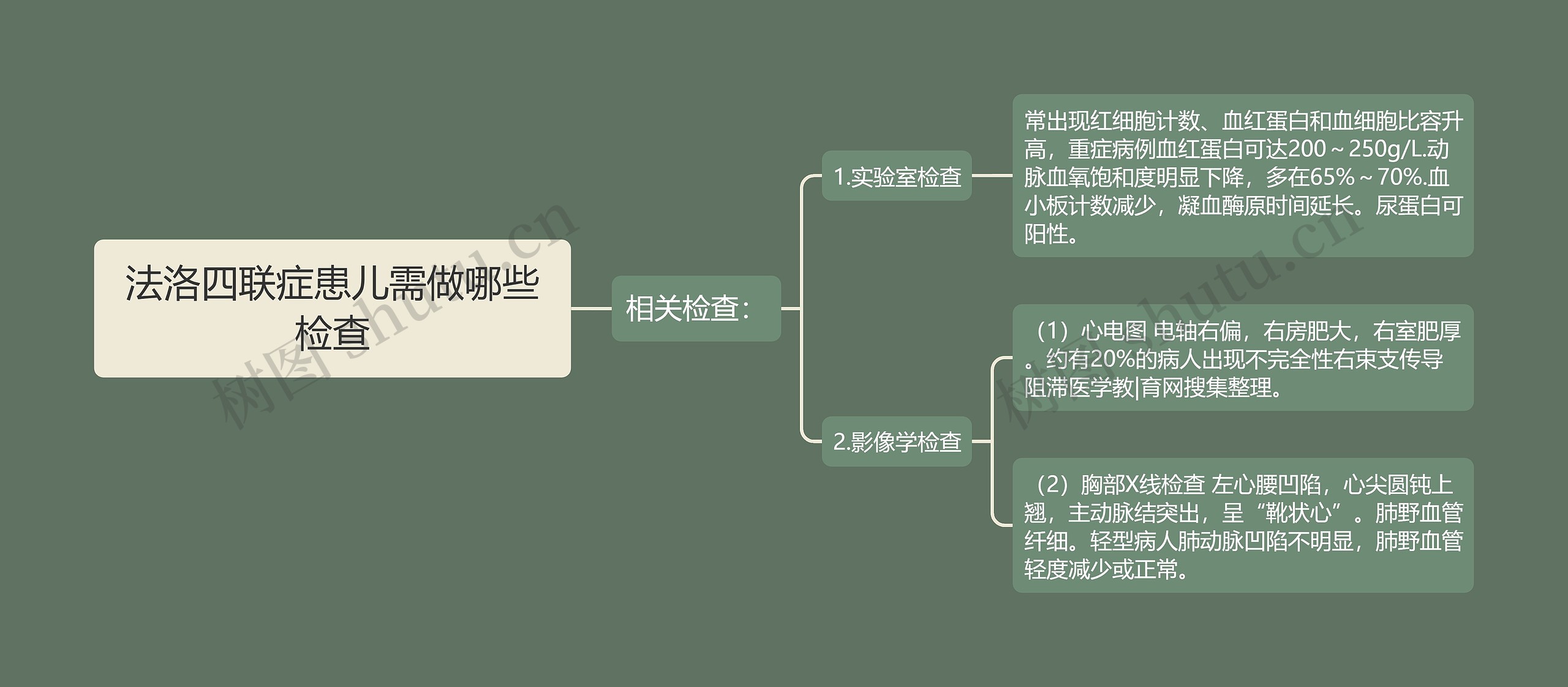 法洛四联症患儿需做哪些检查思维导图