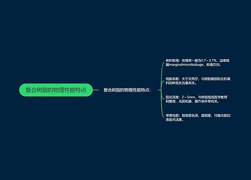 复合树脂的物理性能特点