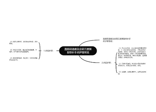 直肠阴道瘘及会阴三度撕裂修补手术护理常规