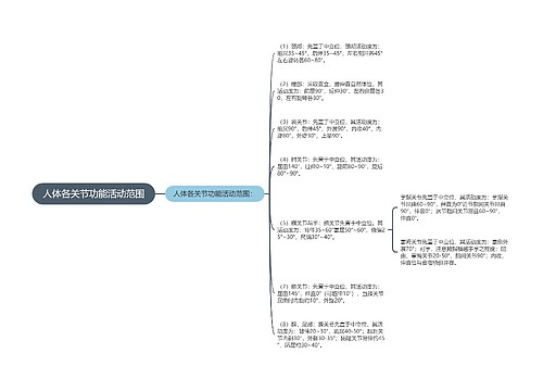 人体各关节功能活动范围