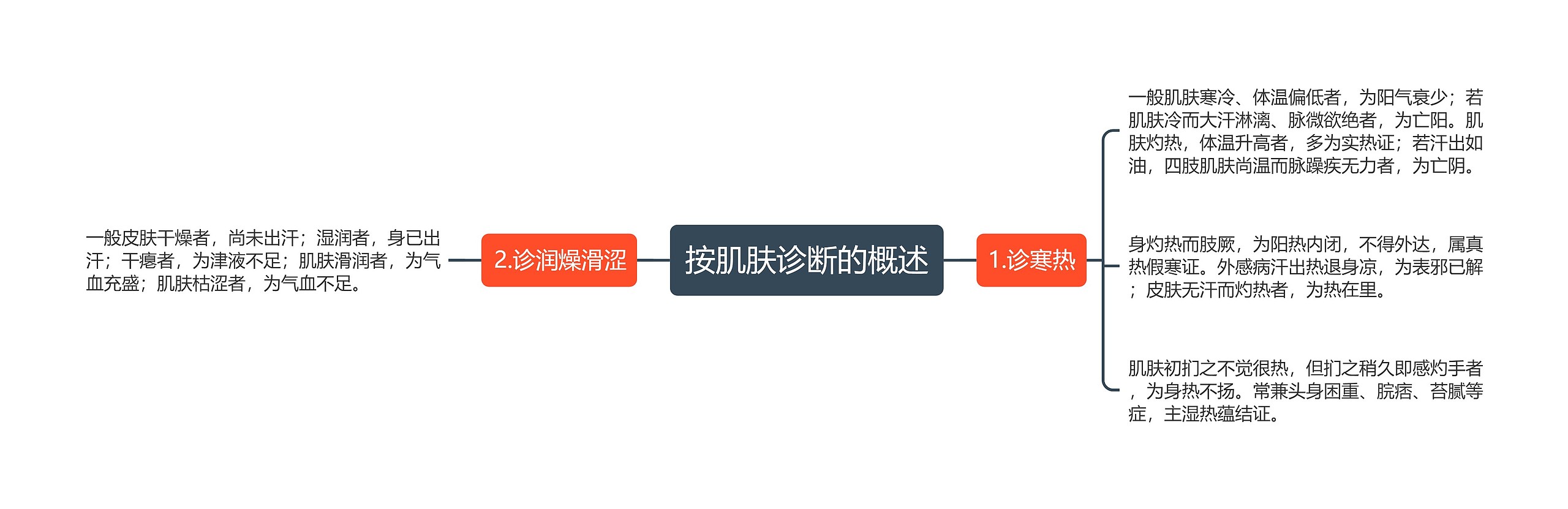 按肌肤诊断的概述 按肌肤诊断的概述