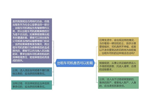 出租车司机是否可以拒载