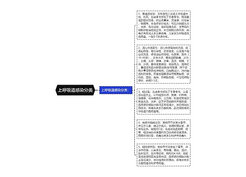 上呼吸道感染分类