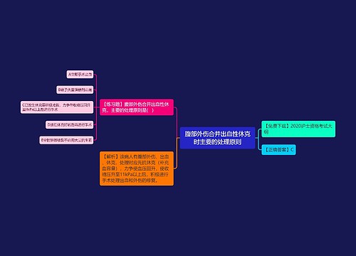 腹部外伤合并出血性休克时主要的处理原则