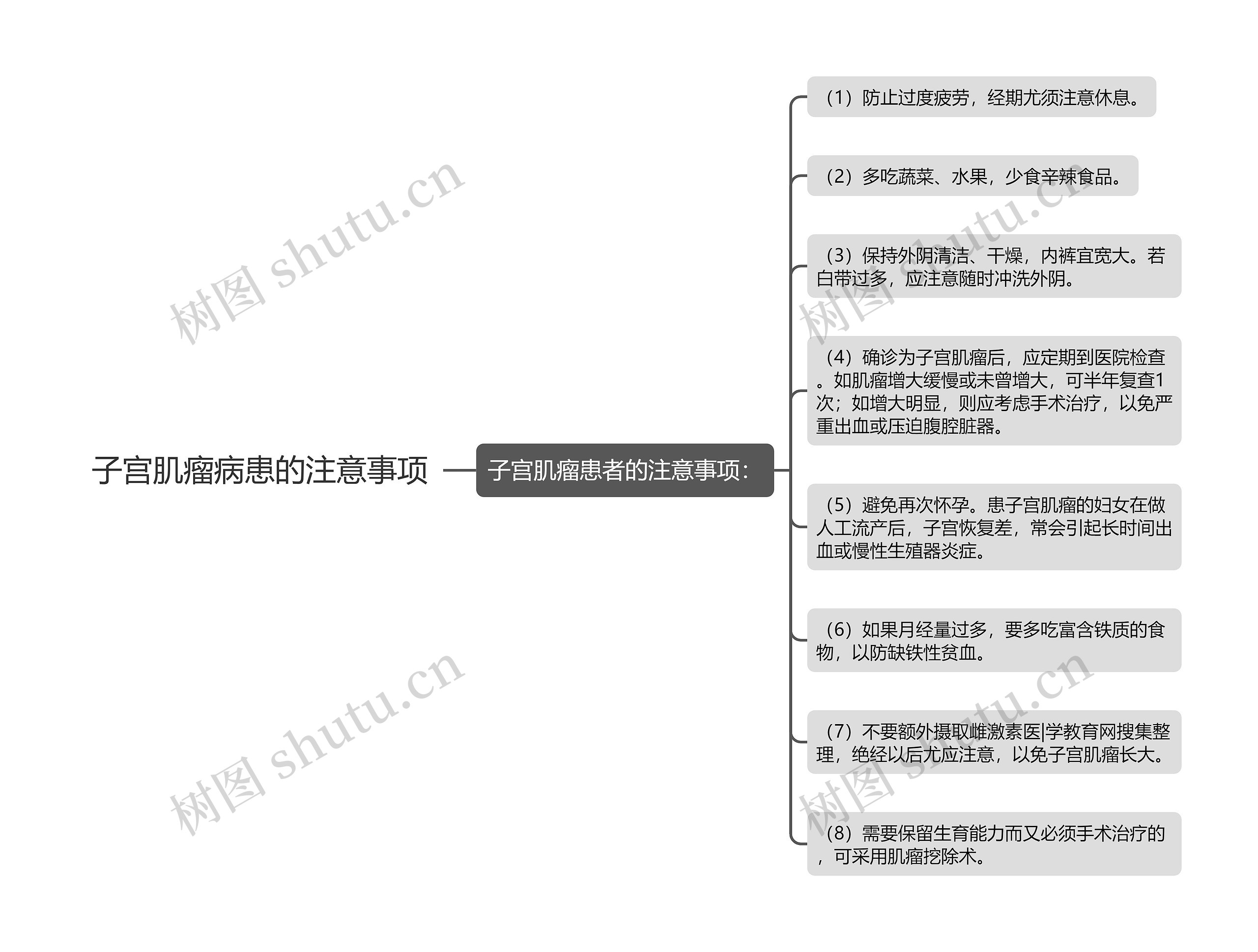 子宫肌瘤病患的注意事项思维导图