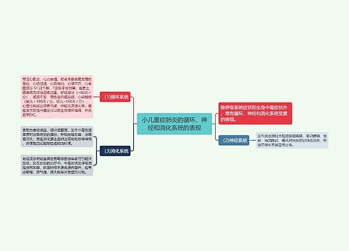 小儿重症肺炎的循环、神经和消化系统的表现