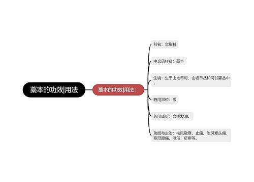 藁本的功效|用法