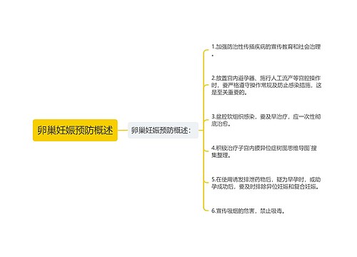 卵巢妊娠预防概述