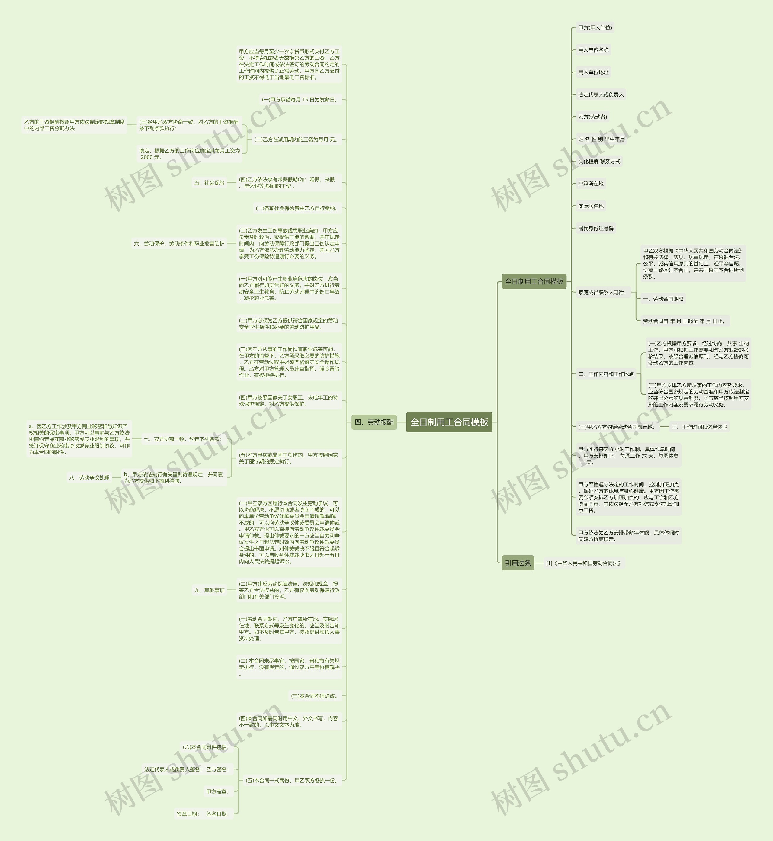 全日制用工合同思维导图