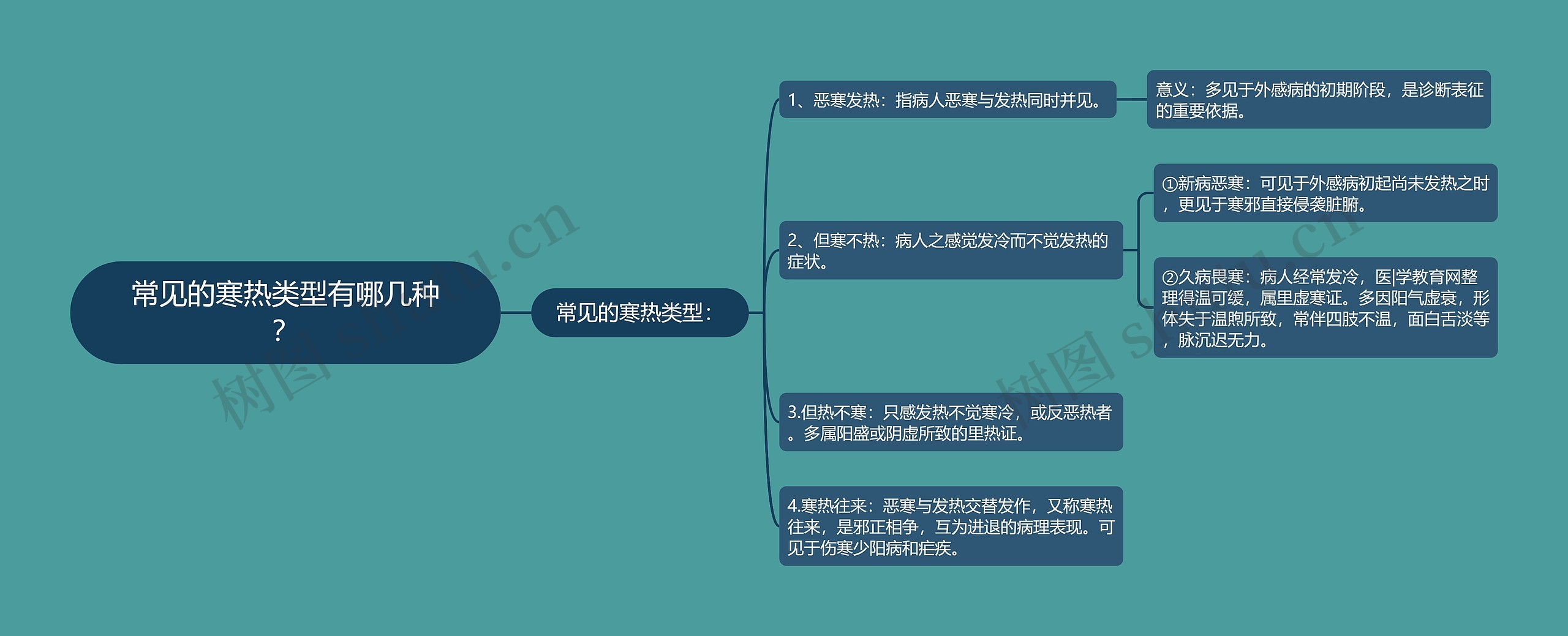 常见的寒热类型有哪几种？